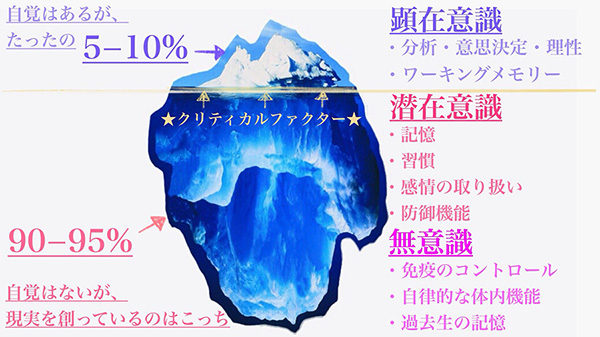 ヒプノセラピー